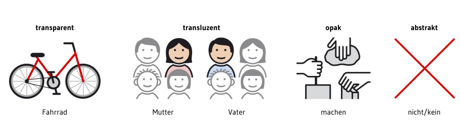 grafik_bildhafte_darstellungen.png grafik_bildhafte_darstellungen.png