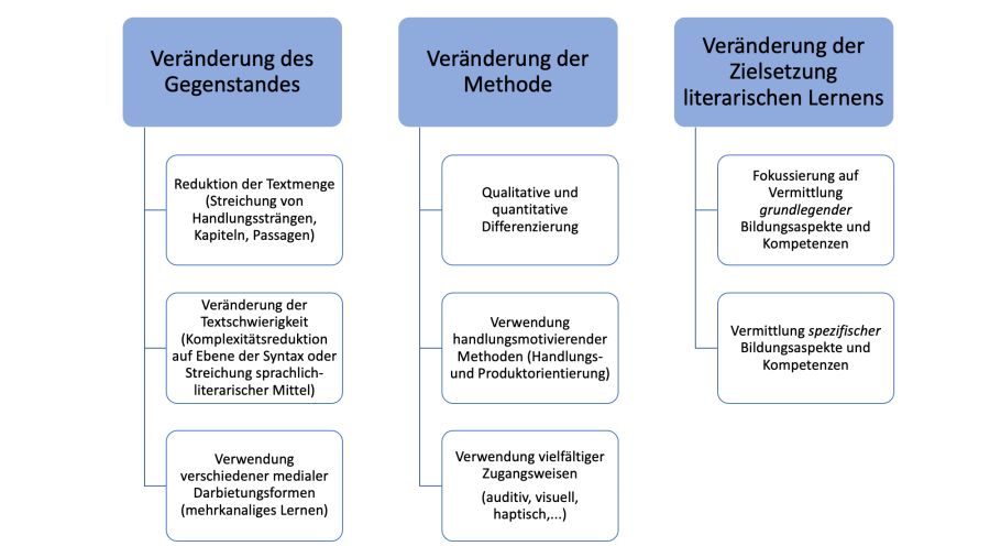 literarisches_verstehen.png literarisches_verstehen.png