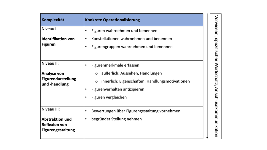 niveaus_figuren.png niveaus_figuren.png