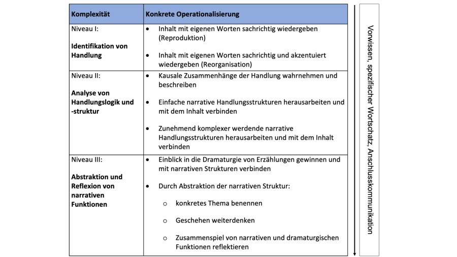 niveaus_handlung.png niveaus_handlung.png