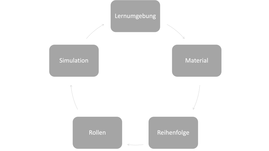 positiv-wechselseitig.png positiv-wechselseitig.png