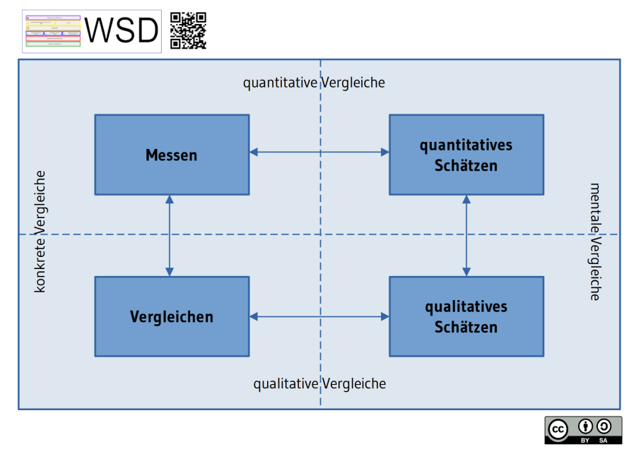 modell_aufbau_von_groessenvorstellungen.png