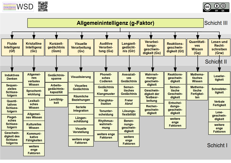 chc-modell-korrigiert-wsd.png chc-modell-korrigiert-wsd.png