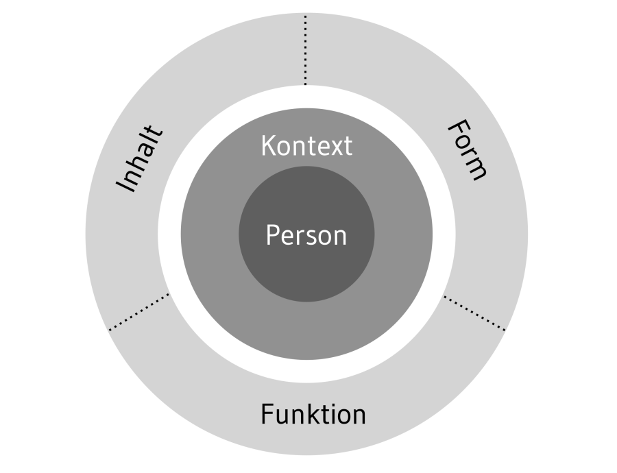 grafik_vokabularauswahl.png grafik_vokabularauswahl.png