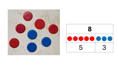 Abbildung 1: Wendeplättchen mit dem Zahlentripel 8-5-3 und systematische Notation 