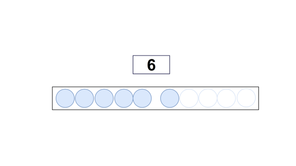  Abbildung 2: Systematisches Erlernen der Menge 6 und deren Zahlzerlegungen, hier das Zahlentripel 6-0-6