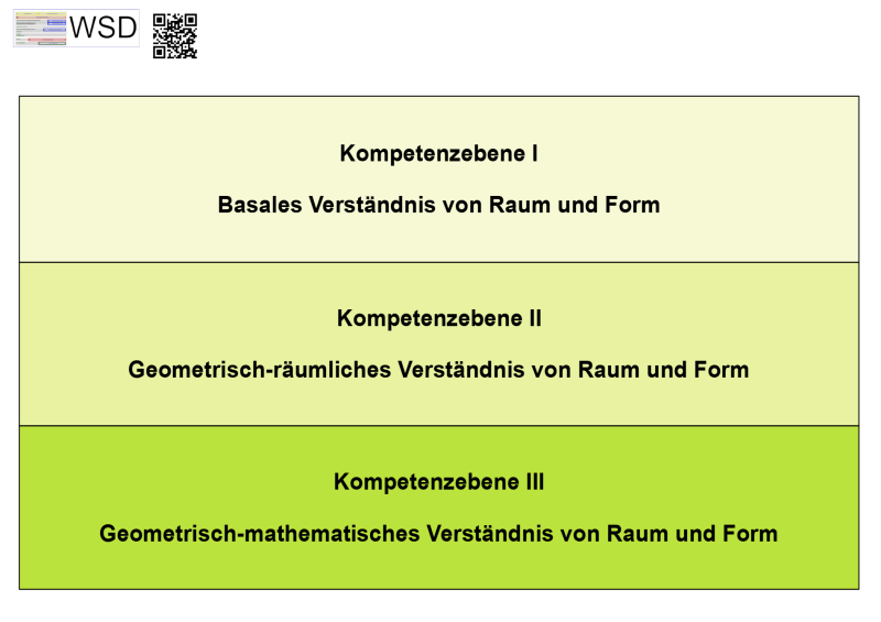 wsd mathematik raum form