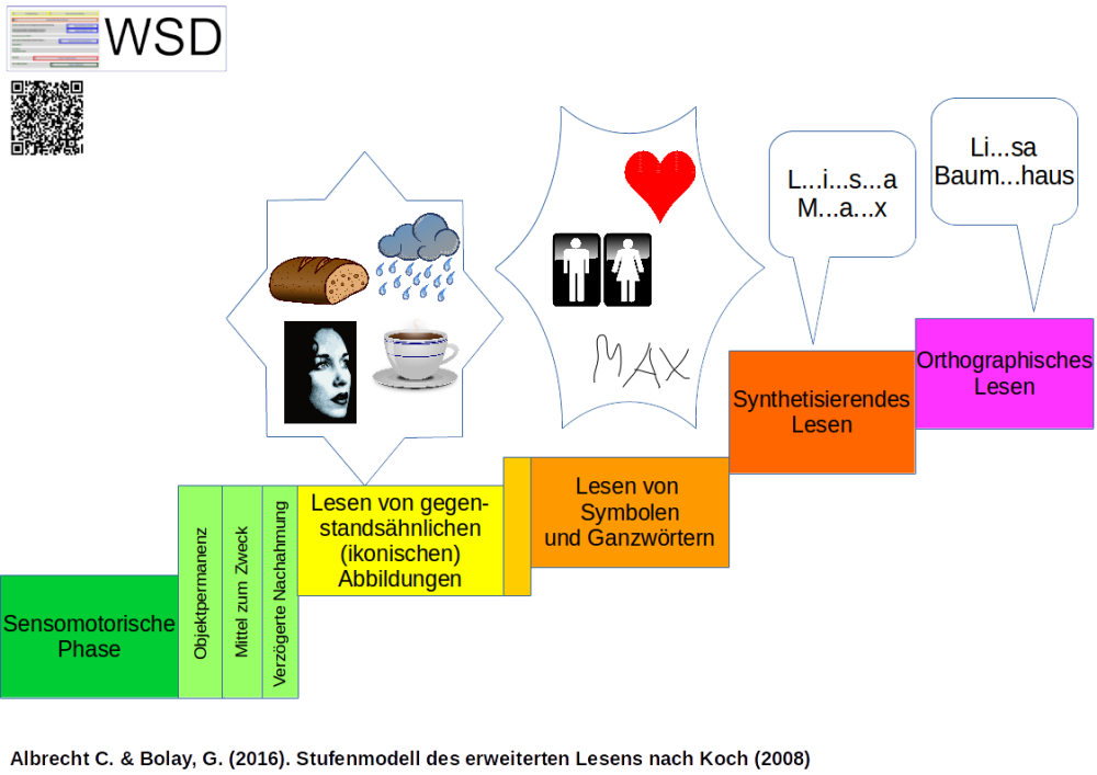 wsd lesen schreiben theorie bilder symbole